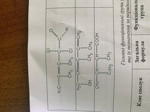 Дати назву по міжнародній номенклатурі