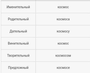 2 скалнение море,космосМне нужны ответы​