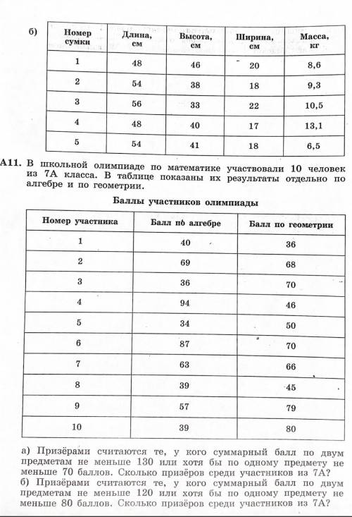 выполнить задания 1. а)определите с таблицы, сколько медалей у страны, занявшей второе место по числ
