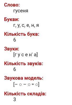 Фонетичний розбір слова гусенята