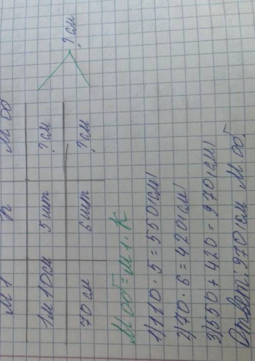 3. Составь задачу по таблице и реши её. Расход ткани Количествона 1 изделиеОбщий расходизделий1 м 10