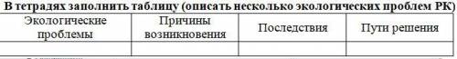 Нужно описать экологические проблемы Казахстана для 5ого класса