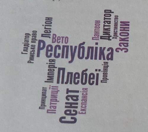 укладіть коротку розповідь за цією темою однією​