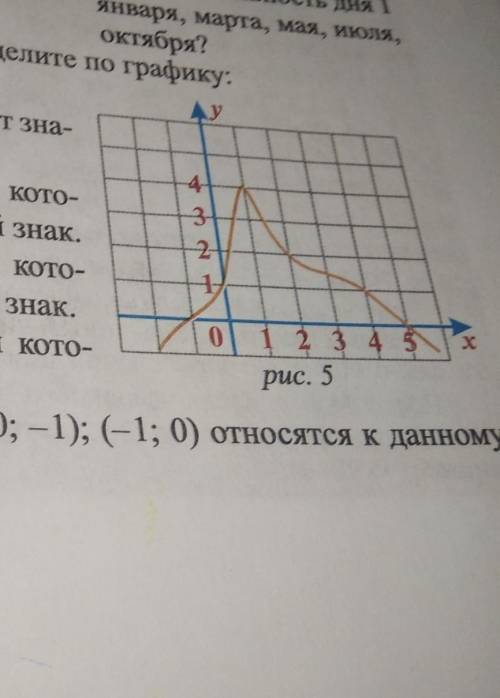 Дан график функции y(x) (рис 5) определите по графику: А-значения y(0), y(2), y(4), y(-1)Б-при каком