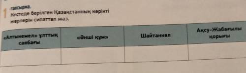 Кестеде берілген Қазақстанның көрікті жерлерін сипаттап жаз. ​