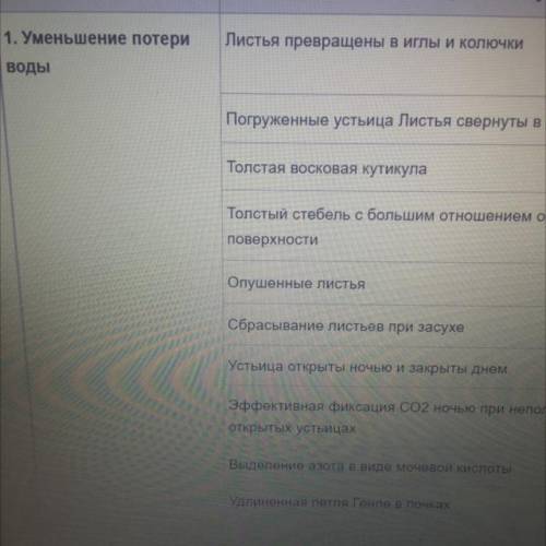 виды при растений засушливых мест к уменьшению потери воды является превращение листьев на​