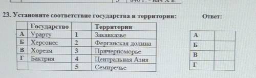 ¡¡¡ установите соответствие государства и территории, один вариант в 2 столбике лишний​