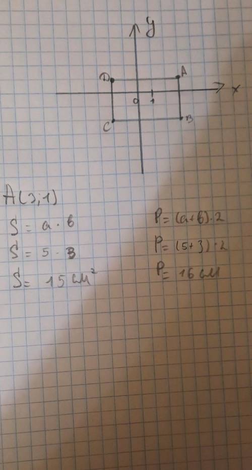 Побудувати прямокутник ABCD, якщо B (3; -2), C (-2; -2), D (-2; 1). Записати координати вершини A, з