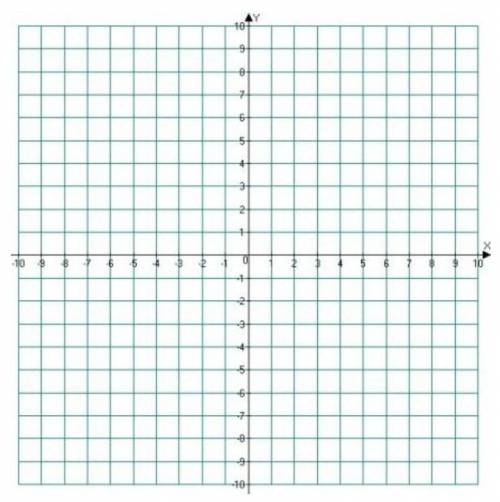 Постройте график прямой пропорциональности  y = 2x. ​