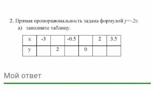 Прямая пропорциональность задана формулой y=-2xa) заполните таблицу​