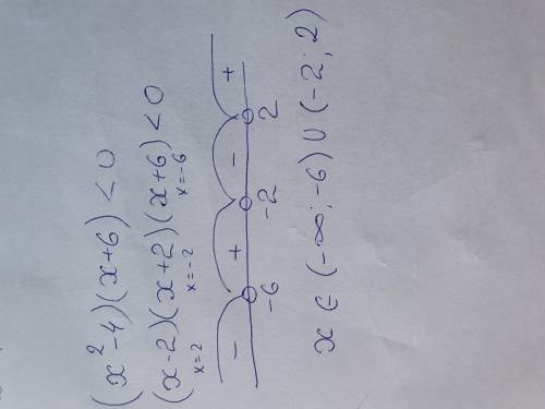 20б Решите неравенства методом интервалов (х²-4)(х+6) меньше 0