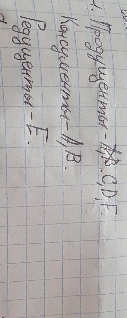 1. Распределите продуценты, консументы, Редуценты ​