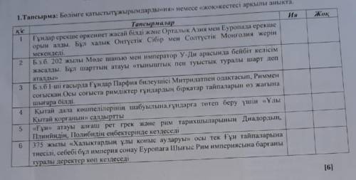 Болимге катысты тужырымдарды иа немесе жок кестеси аркылы аныкта​