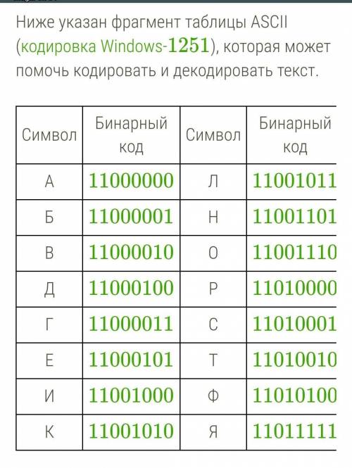 Используя таблицу кодов , узнай имя девочки 11000000110010111100101111000000​