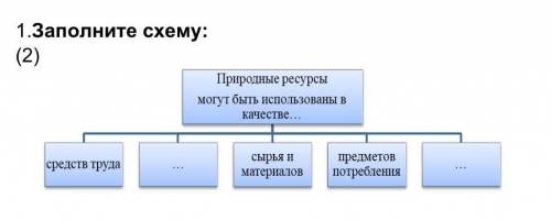 Природные ресурсы могут быть использованы в качествеобман жалоба​