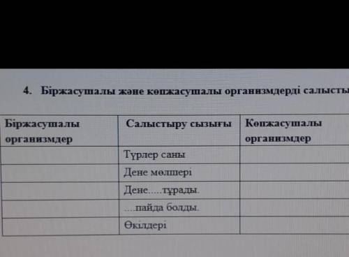 Біржасушалы және к организмдерді салыстыр​