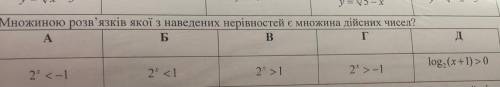 Множиною розв'язків якої з наведених нерівностей є множина дійсних чисел