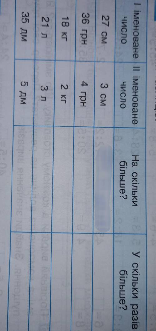 На фото таблицаеё нужно заполнить (2 класс)​