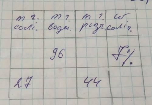 заполнить табличкунужно с решением​