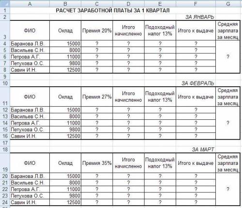 Используя таблицу «Расчет заработной платы за месяц» создайте комплекс таблиц расчета заработной пла