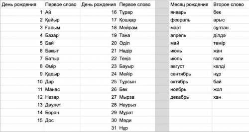 Какое Казазское имя кончается с ғали​