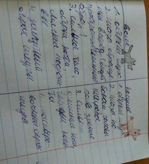 СДЕЛАЙТЕ ТИПО ТАКОГО Волк1)отличный нюх2)прекрасное свойство охоты3)чуйка на животных Лиса1)плохое з