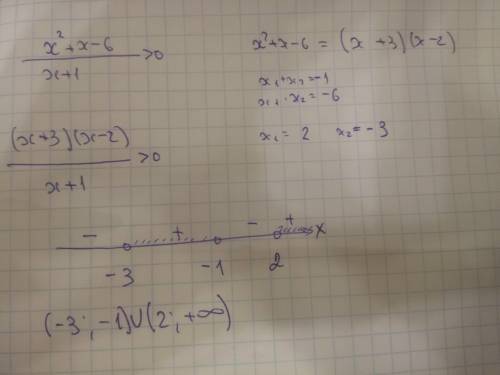 1) РЕШИТЕ НЕРАВЕНСТВО: х^2+х-6/х+1>0​