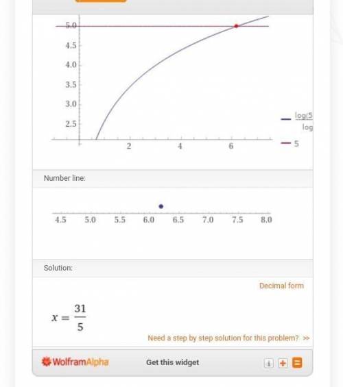 Решите уравнение log2(5x+1) =5