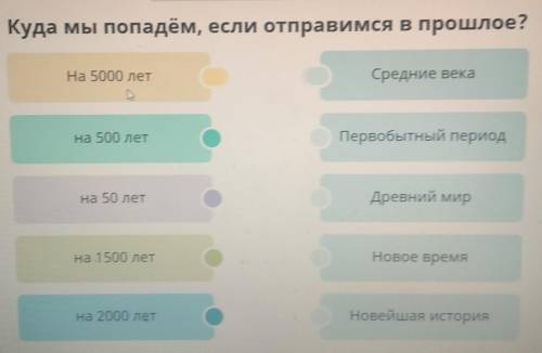 Куда мы попадём, если отправимся в ?​