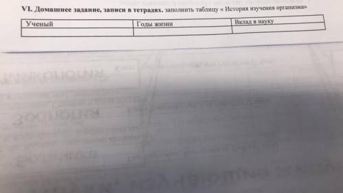 ￼￼заполните￼￼ таблицу “истори￼я изучения организмов”,желательно несколько учёных