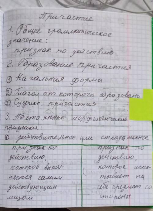 написать конспект про причастье ​