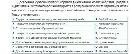 Зiставте бiологiчнi вiдкриття з роздiлами бiологi та отримайте назву технологi збереження органiзмiв