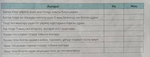 Мәтіндегі ақпараттың дұрыстығын тексер.Тіл үйренудің