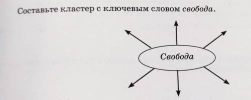 Составьте кластер с ключевым словом свобода