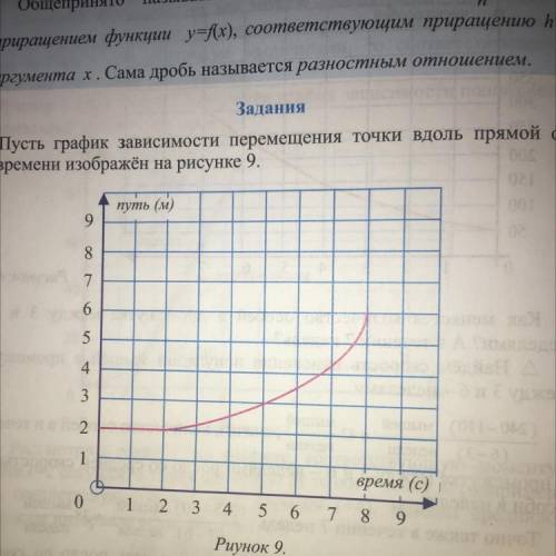 Пусть график зависимости перемещения точки вдоль прямой от времени изображён на рисунке. Найдите ско
