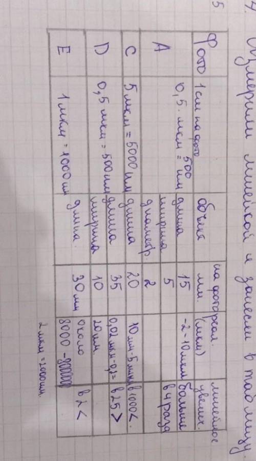 заполнить таблицу по биологии