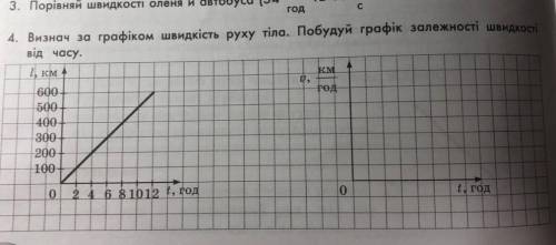 Физика Визнач за графіком скорость руху тіла. Побудуй графік залежності скорости від часу.Определи п