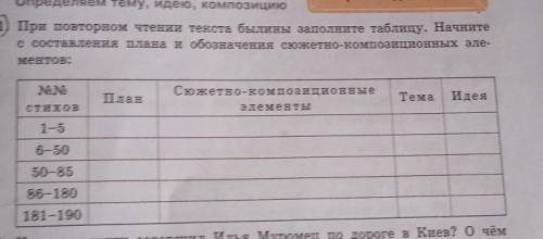 1) При повторном чтении текста былины заполните таблицу. Начните с составления плана и обозначения с