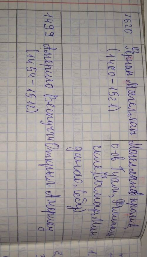 7 Класс История нового времени Нужна таблица Великие географические открытия по §1 параграфа​