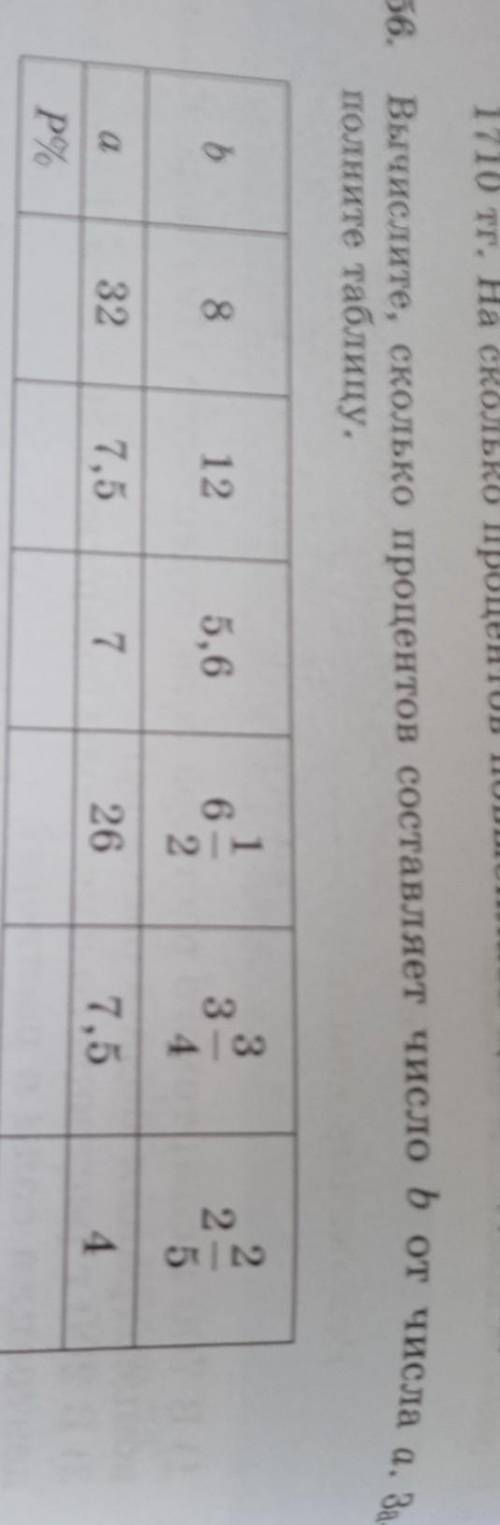 56. Вычислите, сколько процентов составляет число б от числа а. Заполните таблицу