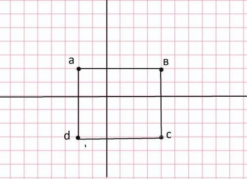7.Найдите площадь прямоугольника АВСД, если A(-2; 2), B(4; 2) C( 4; – 3), де – 2; – 3). (За единицу