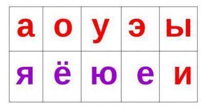 Написать звуки (гласные и согласные) ​