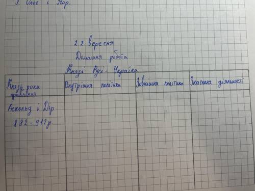 Таблика Князі Русі України
