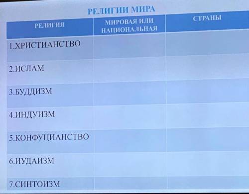 заполнить таблицу по географии