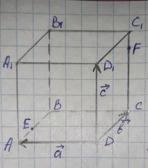 Три некомпланарных вектора a→, b→ и c→ размещены на рёбрах куба с общей вершиной. Точка E делит ребр