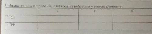Визначте число протонів і нейтронів у атомах елементів: