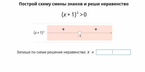 Запишите по схеме решение неравенства
