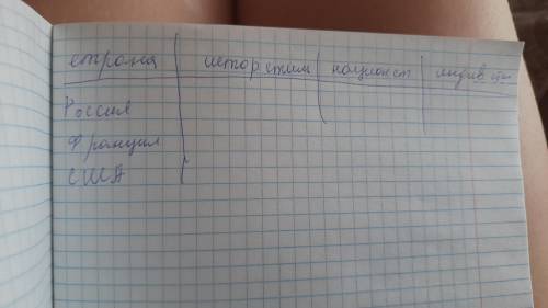 Заполнить таблицу по предмету музыки