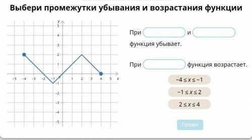 Выбери промежутки убывания и возрастания.