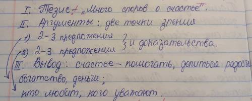 , напишите сочинение- рассуждение, по прикреплённому плану, на тему Что такое счастье в моём понима